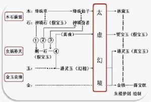 通靈寶玉神話（程甲本）