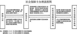 合肥市城鎮居民基本醫療保險暫行辦法