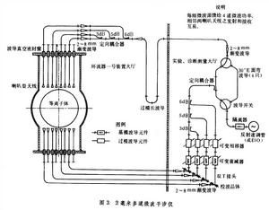 電漿診斷學