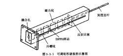 圖1 可調矩形諧振腔示意圖