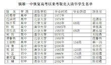 1978以來考取清華北大畢業生