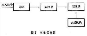 記錄儀表