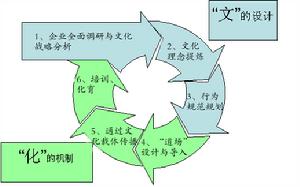 企業使命