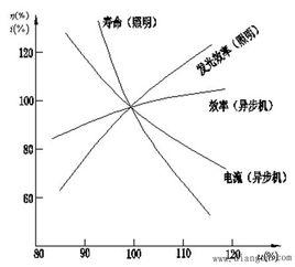 負荷特性