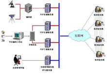 系統部署示意