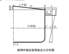 梁拱