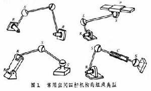 空間連桿機構