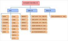 蘇州紐威閥門股份有限公司