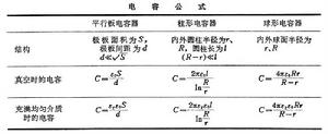 電容和電容器