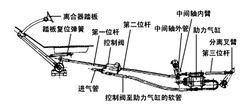 圖3 氣壓助力機構