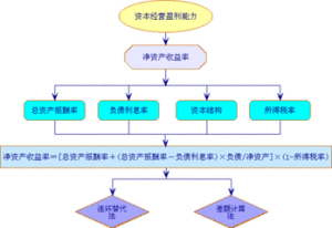 獲利能力