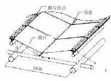 秋田天空穹頂膜單元