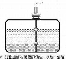 測量臥式儲罐的液位，頂部安裝