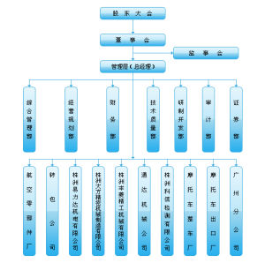 南方宇航科技股份有限公司