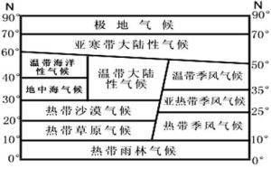 氣候模式