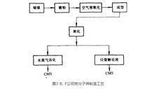 煤制炭素材料