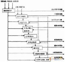 生產作業計畫