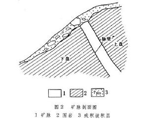 礦體