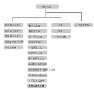 浙江水利水電專科學校