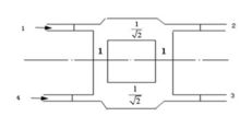 圖1 微帶分支線定向耦合器