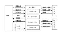 並行通信