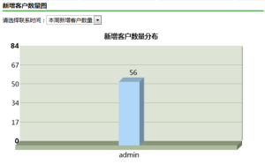 統計分析3