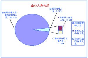 信息經濟