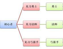 摩登原始人3Donline