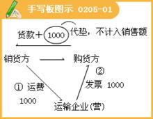 非應稅勞務