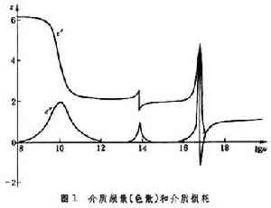 電介質物理學