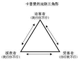 卡普曼三角形