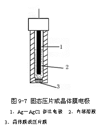 Ag/AgCl-電極