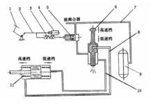 圖1 機械氣動式