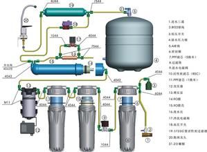 反滲透淨水器