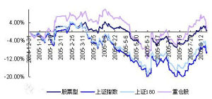 非系統性風險