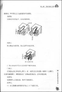 《防呆法的活用》