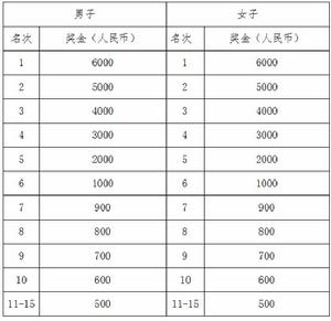 2019"G60"上海佘山國際半程馬拉松