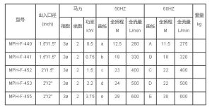 磁力水泵規格表