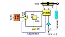 AH-148飛機的自主舵機原理圖