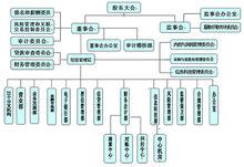 組織架構