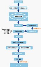 維思開創軟體技術（北京）有限公司