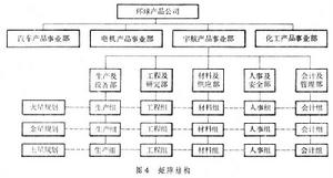 企業系統工程