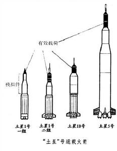 “土星”號運載火箭