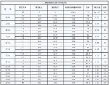 Z2系列直流電動機