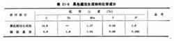 黑色腐蝕生成物化學成分