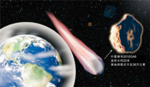 近地小行星掠過地球