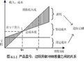 貢獻利潤