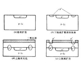 PN結隔離