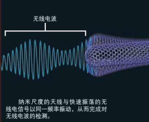 納米收音機