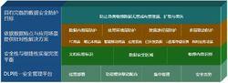 國產DLP數據泄露防護標準